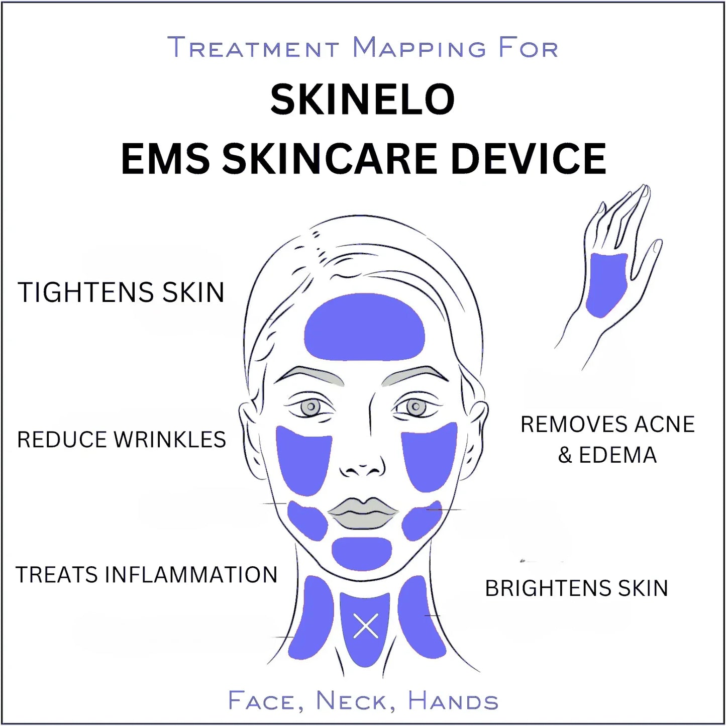 SKINELO™ - EMS Phototherapy Device